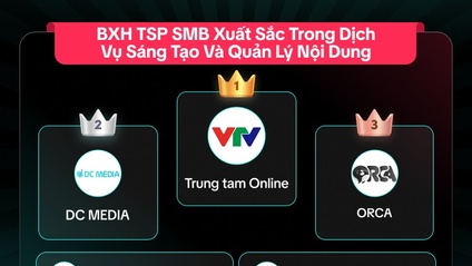 Product image for Workshop Quảng Cáo TikTok Shop 20/08/2024 