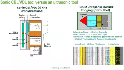 Product image for Pushing the Envelope of Casing and Cement Inspection: Logging Two Casing Sizes Simultaneously and Setting a Cement Plug in a Single Run
