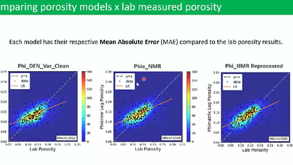 Product image for Best Practices for Porosity Estimation in Karstified Pre-Salt Carbonate Reservoirs