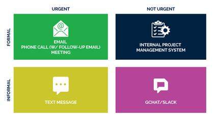 Product image for Interpersonal Communications Matrix