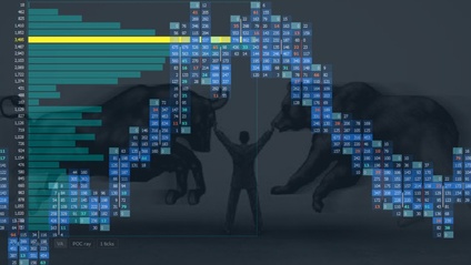 Product image for Learn Day trading using Order flow (Core strategies)