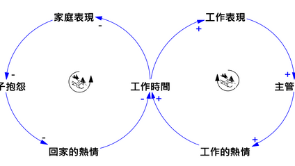 Product image for 系統思考組合包_輕盈版
