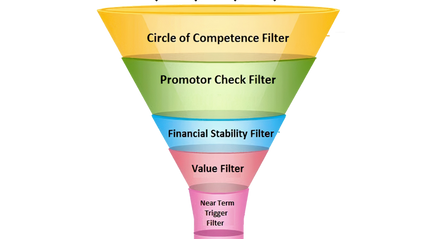 Product image for Techno ValueInvesting Workshop