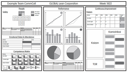 Product image for Daily Management