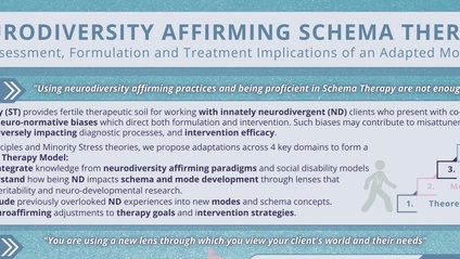Product image for STAND Attuned: Poster Presentation APS Conference 2023