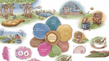 Product image for Permacultura