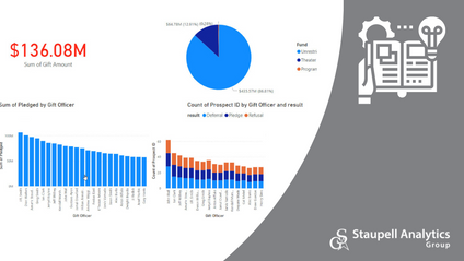 Product image for Power BI for Fundraisers