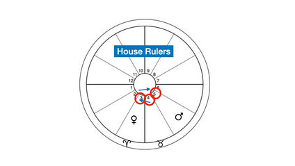 Product image for Introduction To House Rulers