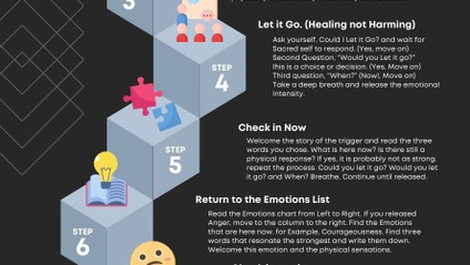 Product image for Emotional Wellness steps to release emotions