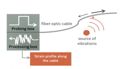 Product image for Applications of fiber-optic sensing to borehole seismology