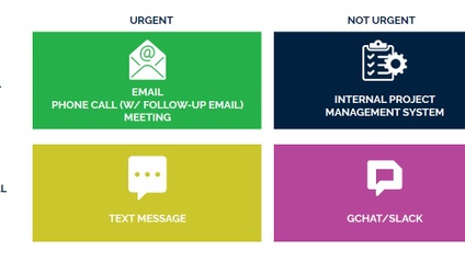 Product image for Interpersonal Communications Matrix