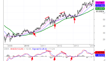 Product image for Rabil Stock Research - Advanced Trading School