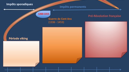 Product image for 🇫🇷  L1. Sensibilisation aux schémas de répétition