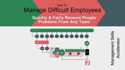 Product image for How to Manage Difficult Employees - Quickly Resolve People Problems