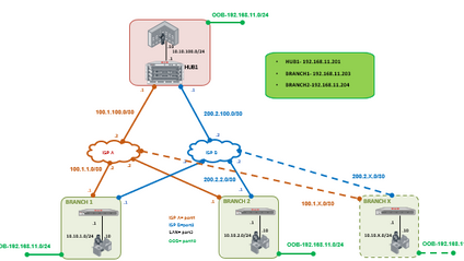 Product image for Fortinet SD-WAN: Hands-On Configuration