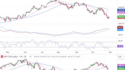 Product image for Trend And Volatility: Trading the Proper Timeframe