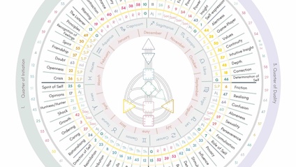 Product image for Wheel of the Year files