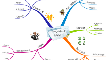 Product image for Full Access To Using Mind Maps Academy