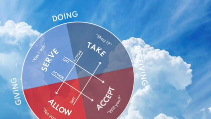 Product image for Introduction to The Wheel of Consent 