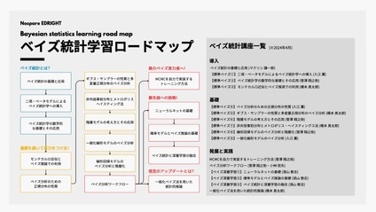 Product image for ベイズ統計学習ロードマップ