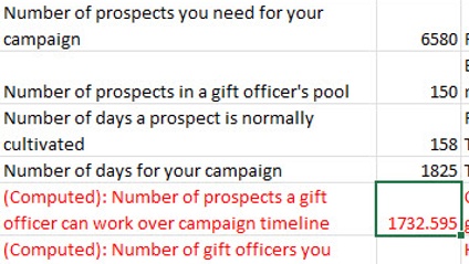 Product image for Gift Officer Resourcing Worksheet