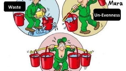 Product image for The 8 Wastes of Lean