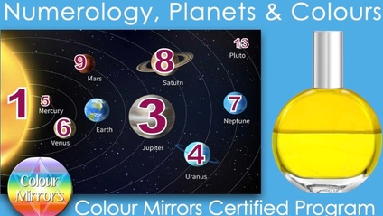 Product image for Numerology, Colour & Planets 2025
