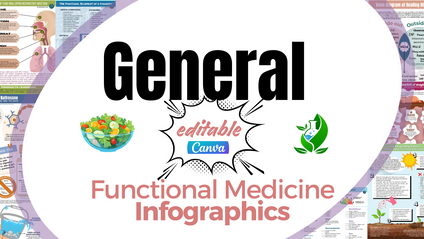 Product image for GENERAL FUNCTIONAL MEDICINE Medical Infographics