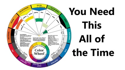 Product image for Unleashing the Power of the Color Wheel