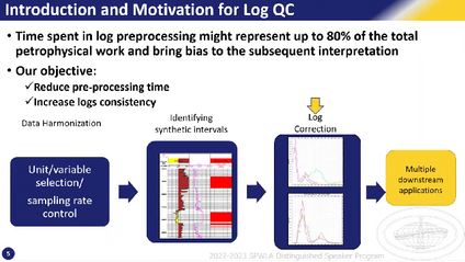 Product image for Deep Learning for Multiwell Automatic Log Correction
