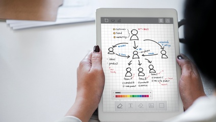 Product image for Organisational Learning Check