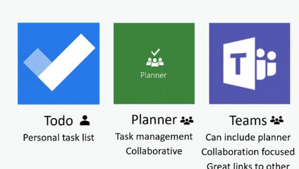 Product image for Microsoft apps tools and planning systems