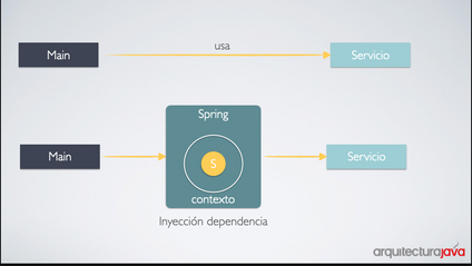 Product image for Introducción Spring Boot 3