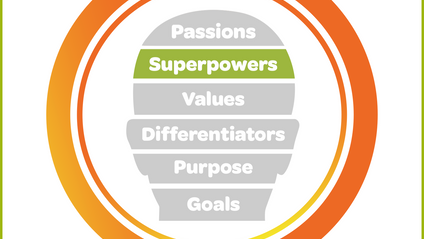 Product image for Identify your SUPERPOWERS