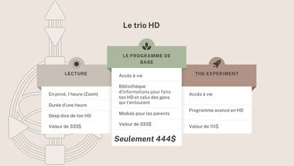 Product image for Le trio Human Design