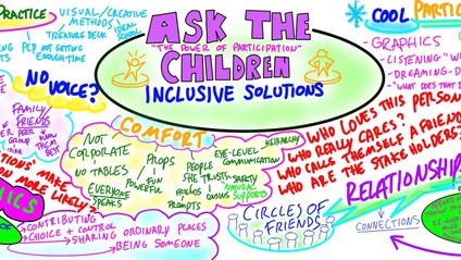 Product image for Ask the Children - Pupil Participation