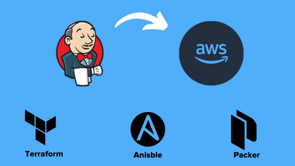 Product image for Project: Jenkins HA Setup on AWS (Terraform + Ansible + Packer)
