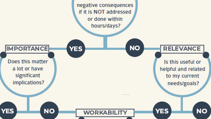 Product image for Dopa-Hacks! Eisenhower Matrix 