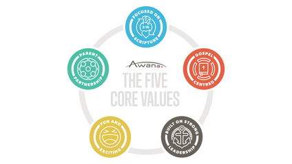 Product image for The 5 Core Values