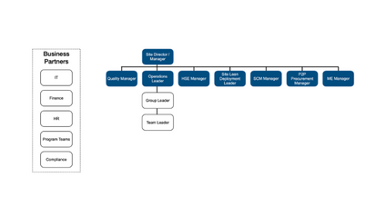 Product image for Organisational Design