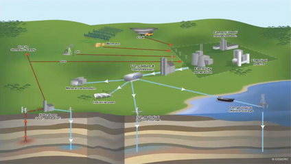 Product image for Surface and borehole seismic monitoring of CO2 geological storage