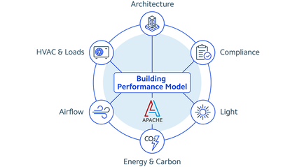 Product image for IESVE Software in North America