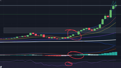 Product image for SWING TRADING - Indicators, Entries, and Exits