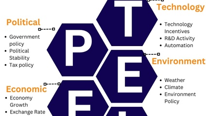Product image for PESTEL Analysis