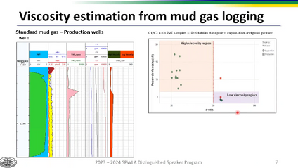 Product image for Holistic Evaluation of Reservoir Oil Viscosity in Breidablikk Field - Including Mud Gas Logging Approach