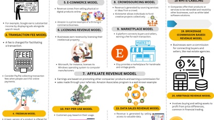 Product image for Revenue Model Cheatsheet