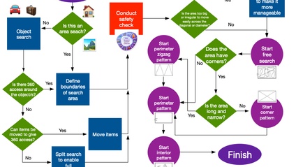 Product image for How to plan a scentwork search infographic