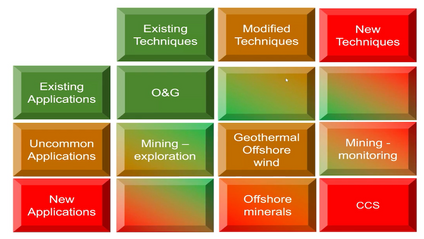 Product image for Seismic Acquisition and the Energy Transition