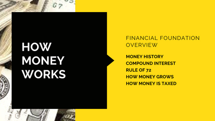 Product image for Everything You Need to Know About Money