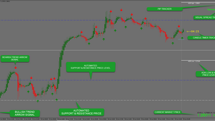 Product image for Traders Edge Indicator Bundle